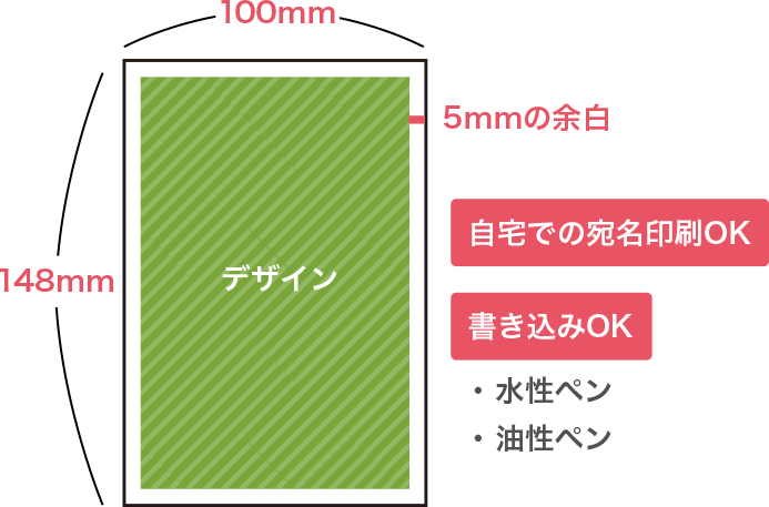 仕上がりについて ご利用ガイド ふみいろ年賀状